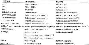 js获取对象的keys五、方法四：使用Reflect.ownKeys()获取对象的键名