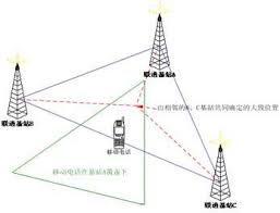 手机号查定位1. 手机号码定位的原理