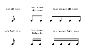 key在音乐中的概念2. Key的音高位置