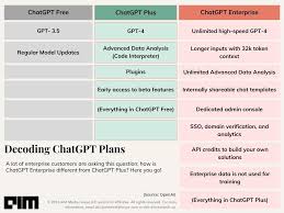 chatgpt与chatgpt plus的区别ChatGPT和ChatGPT Plus的区别