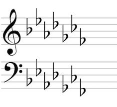 key在音乐中的概念3. 不同的Key对应不同的调式