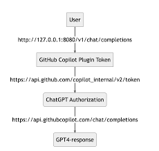 gpt4 plugin 怎么使用三、GPT-4插件的使用方法