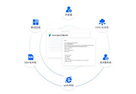 怎么用api获取数据利用现有API库加快开发