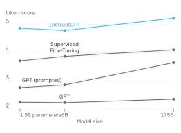 openai gpt-3OpenAI GPT-3模型功能