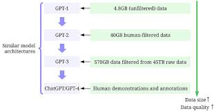 openai gpt-3GPT-3模型基本介绍