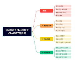 chatgpt4.0可以用中文吗ChatGPT4.0中文版如何使用